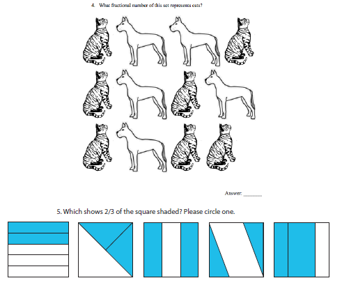 Two questions from a test. '4. what fractional number of this set represents cats?' 3 rows of 4 columns, with 7 cats and 5 dogs. '5. Which shows 2/3 of the square shaded? Please circle one.' with 5 squares. The first is divided into equal fifths by horizontal lines, with 2 parts shaded. The next is divided diagonally top left to bottom right, then a line divides just one of the halves, such that 2 of 3 pieces are shaded but only 1/2 of the square is shaded. The next is divided into equal thirds by vertical lines, with the left and right pieces shaded. The next is divided by diagonal lines creating a parallelogram, with the pieces outside the parallelogram shaded. The last shape is divided into 3 pieces with the middle piece being larger than the others, left and middle pieces shaded, such that 2 of 3 pieces are shaded but the 3/4 of the square is shaded as one shaded piece is larger than others.