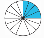 A circle divided into 16 equal parts from the center, with 4 parts shaded.