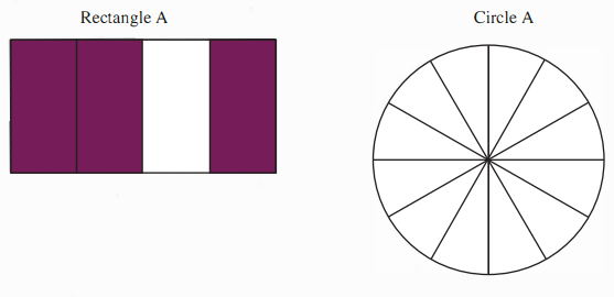 Rectangle A divided into 4 equal parts by vertical lines with 3 parts shaded. Circle A divided into 12 parts with no shading.