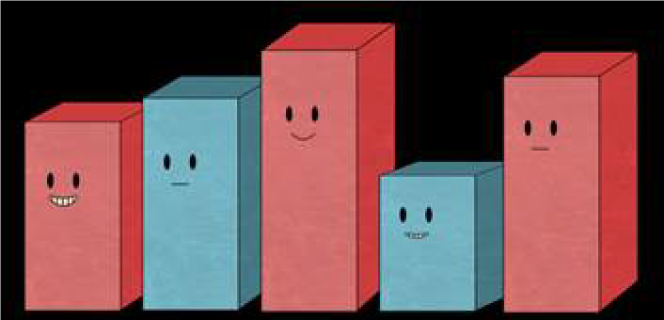 5 vertical blocks in alternating red and blue, some taller than others, with different facial expressions.